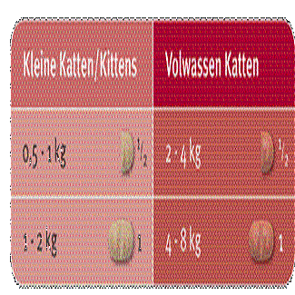 milbemax kat