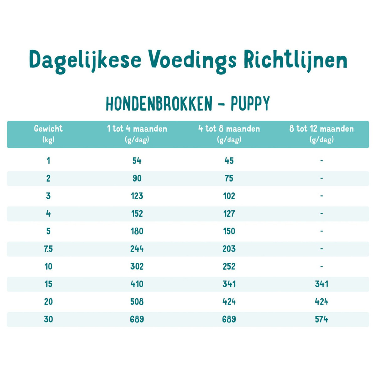 edgar en cooper yummy zalm - Afbeelding 3