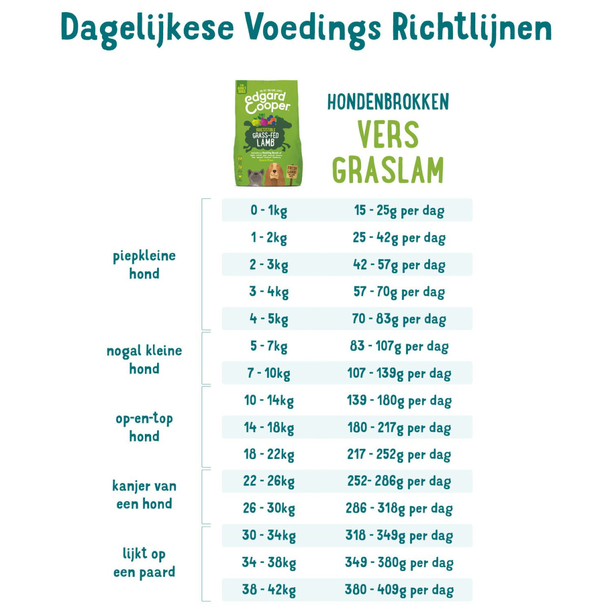 edgar en cooper gras fed lam - Afbeelding 4