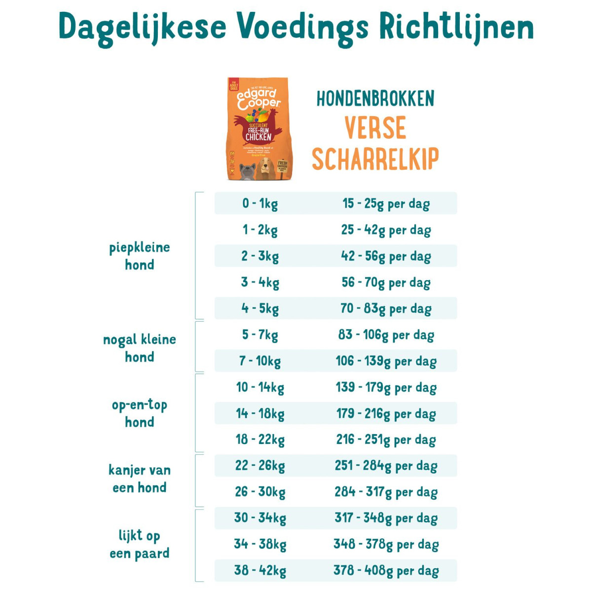 edgar en cooper kip freerun - Afbeelding 4