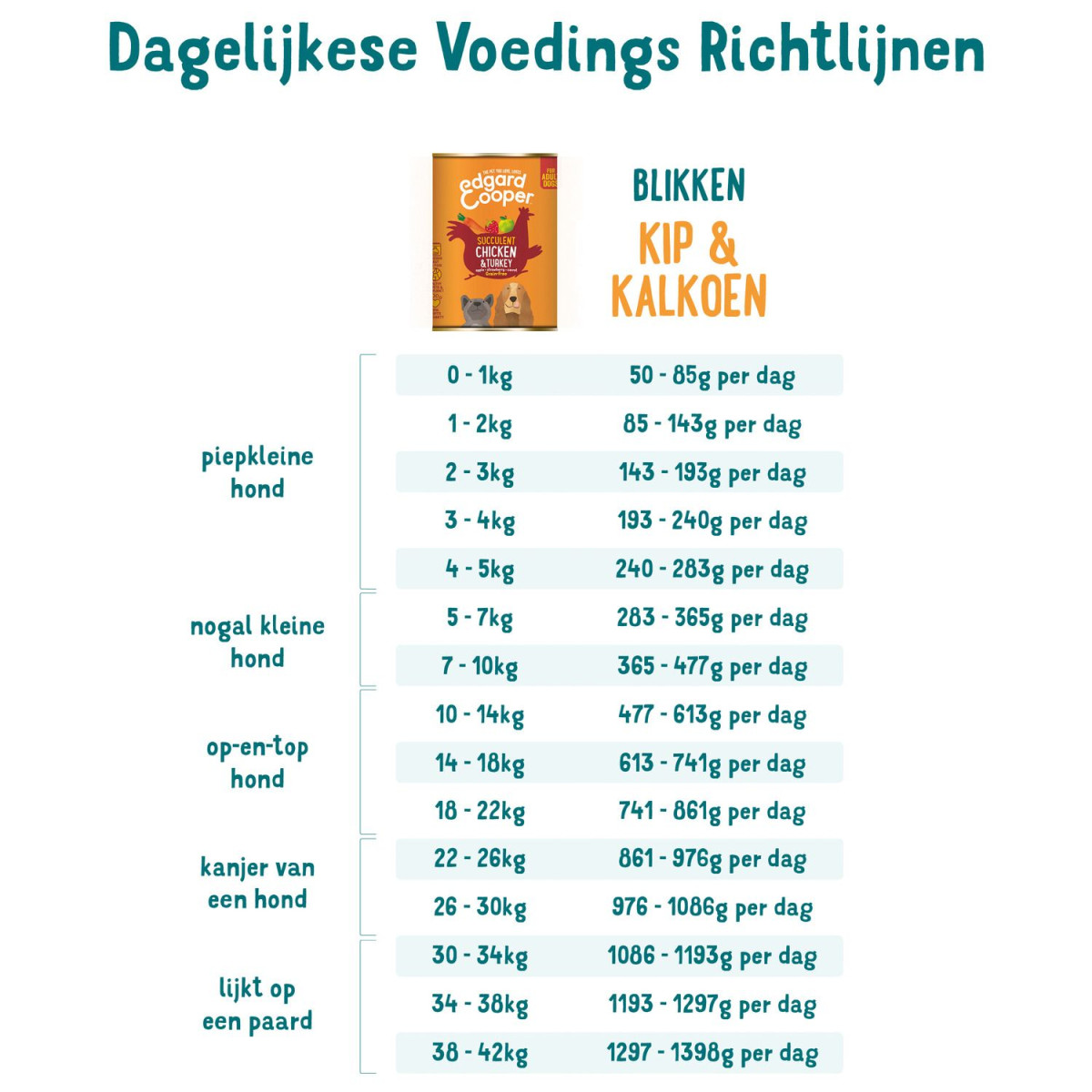 edgar en cooper blik kip/kalkoen/aardbei 400 gram graanvrij - Afbeelding 3