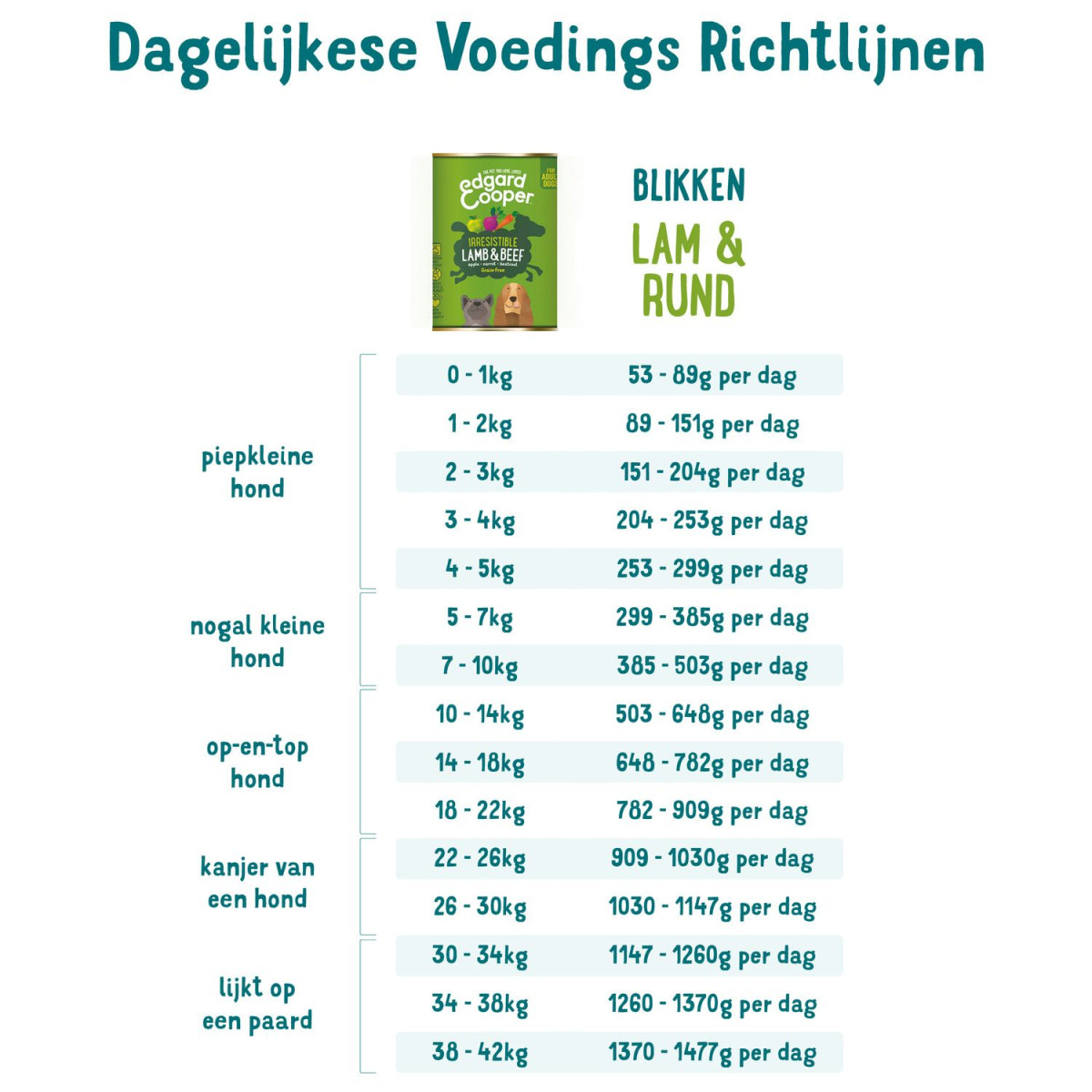 edgar en cooper blik lam en rundvlees 400 gram graanvrij - Afbeelding 3